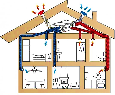 ventilation double flux